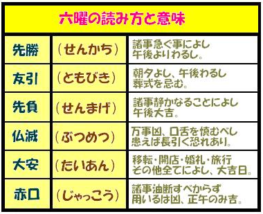 大安？仏滅？ 六曜（ろくよう）って何？ - 元気の日記